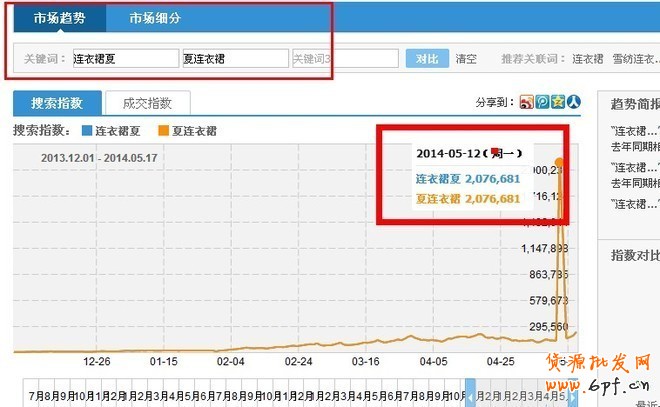 利用淘寶指數優化標題,事半功倍! - 第13張 | 勤學者創業