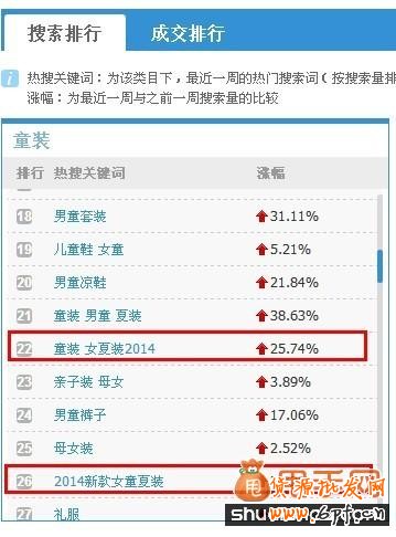 操作最簡單最實用的淘寶搜索引流新方法3