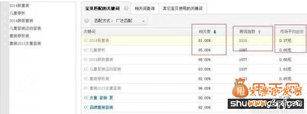 經驗干貨:直通車推廣中關鍵詞優化的最佳方法4