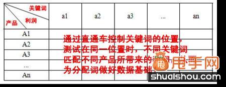 淘寶標題優化技巧:關鍵詞如何組合2