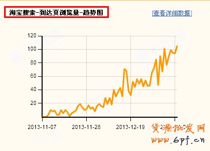 反其道而行之,淘寶反季推廣案例分析17