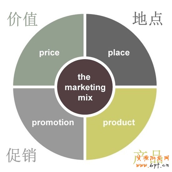 如何定位網店運營