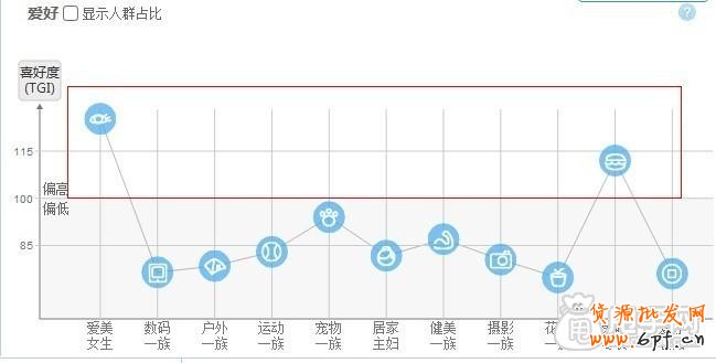 鉆展精準(zhǔn)投放,通過(guò)廣告投放的五個(gè)維度2