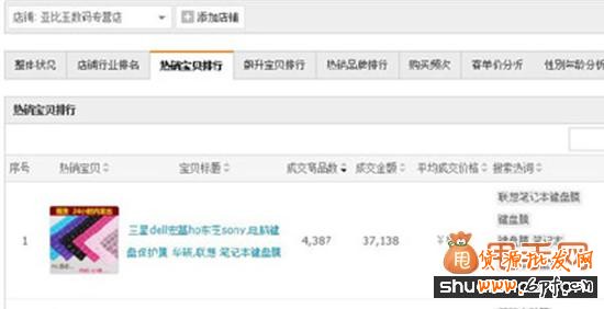 鬼腳七再談如何做淘寶搜索標(biāo)題優(yōu)化