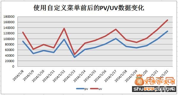 甩手網教你微淘怎么玩5
