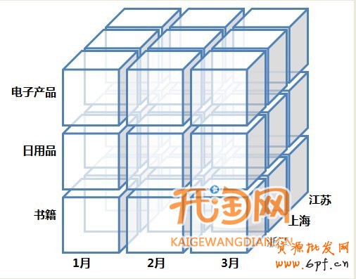 如何發(fā)現(xiàn)爆款