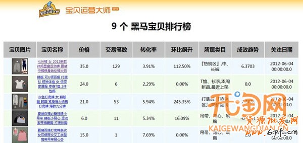 如何發(fā)現(xiàn)爆款