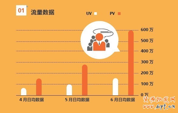 中小賣家專屬成長計劃