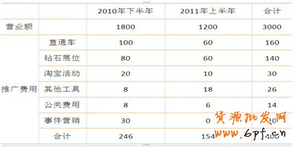 大賣家們的惆悵和煩惱