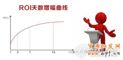 提高直通車ROI實例講解7