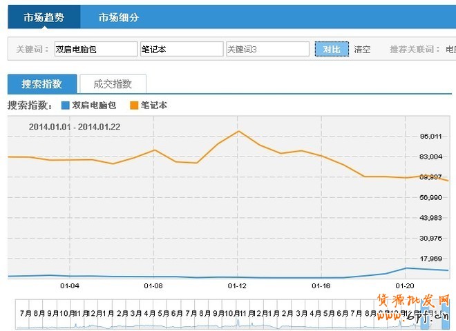 發現并推廣異常關鍵詞,高產高效有新招3