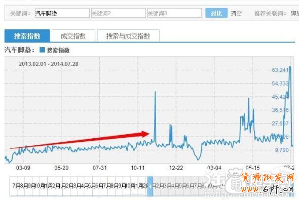 鉆展實(shí)操案例：做好數(shù)據(jù)分析輕松引入大流量3