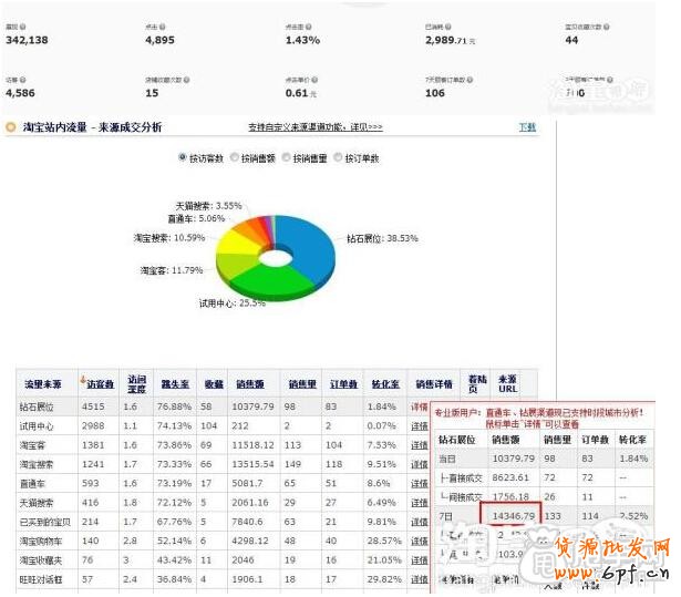 鉆展實(shí)操案例：做好數(shù)據(jù)分析輕松引入大流量8