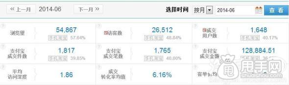 鉆展實(shí)操案例：做好數(shù)據(jù)分析輕松引入大流量1