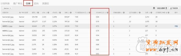 鉆展實(shí)操案例：做好數(shù)據(jù)分析輕松引入大流量6