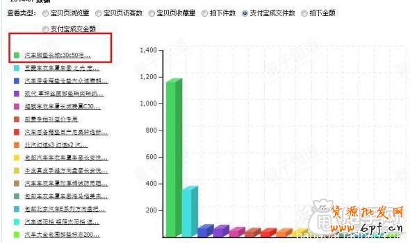 鉆展實(shí)操案例：做好數(shù)據(jù)分析輕松引入大流量2