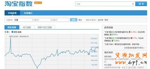 淘寶指數排行榜