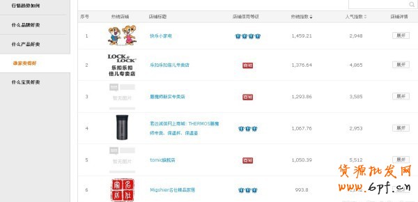 數(shù)據(jù)魔方