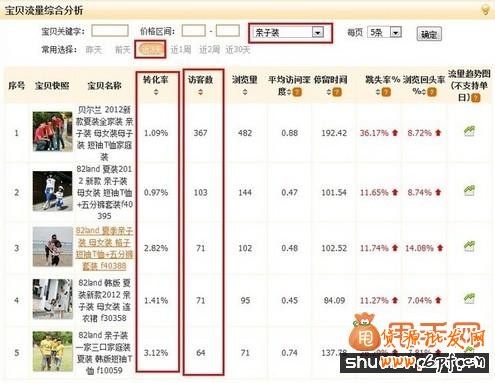 淘寶運營中數(shù)據(jù)挖掘和數(shù)據(jù)分析詳細教程分享8