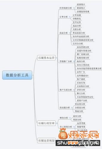 淘寶運營中數(shù)據(jù)挖掘和數(shù)據(jù)分析詳細教程分享