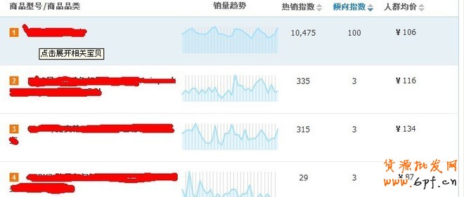 用好淘寶指數(shù)，為商品合理定價(jià)