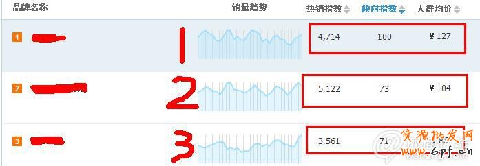 如何透過淘寶指數找準關鍵詞