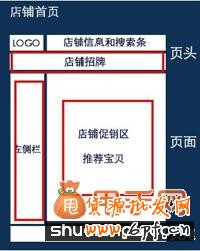 淘寶寶貝描述模板使用方法說明