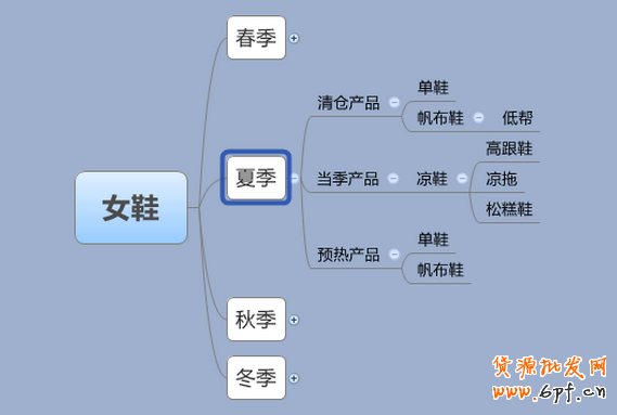 夏季淘寶女鞋選款