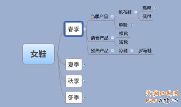 春季淘寶女鞋選款