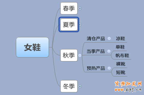 秋季淘寶女鞋選款