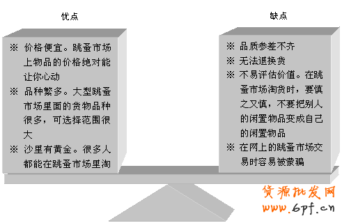 淘寶開店賣二手閑置物品