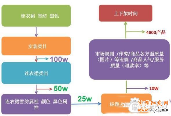 2014最新提高寶貝自然排名技巧- 2