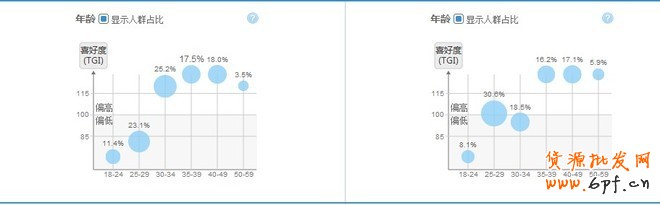 如何利用數(shù)據(jù)做好熱賣款頁面優(yōu)化