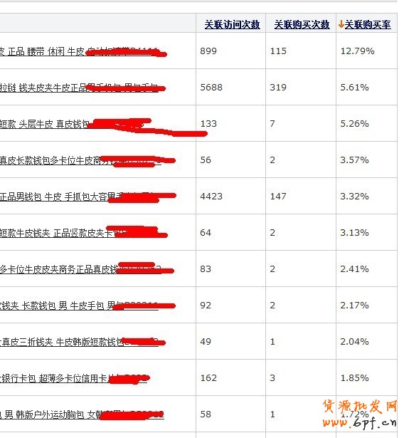如何利用數(shù)據(jù)做好熱賣款頁面優(yōu)化