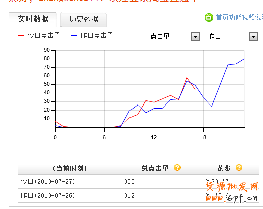 詳解直通車定向推廣與展現