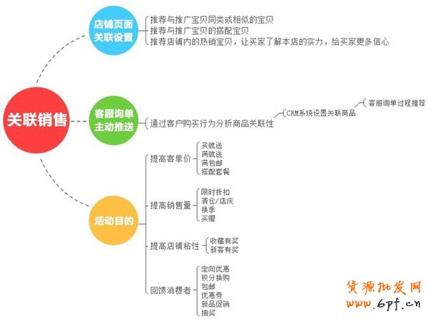 備戰雙十一,關聯營銷如何做 備戰雙十一,關聯營銷如何做