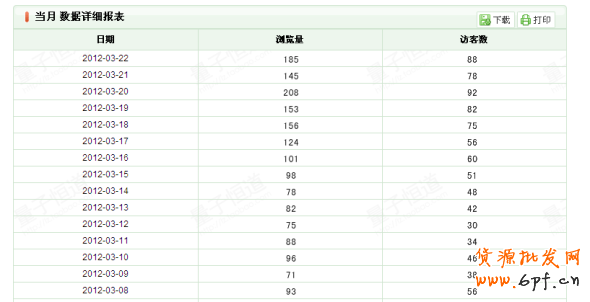 店鋪引流策略：讓銷量飛一會(huì)！