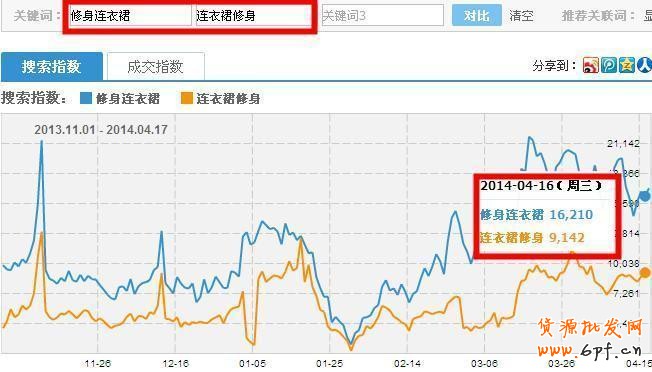 標(biāo)題優(yōu)化技巧:引爆自然流量