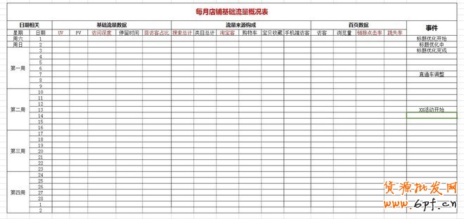 實操:大賣家直通車優(yōu)化技巧