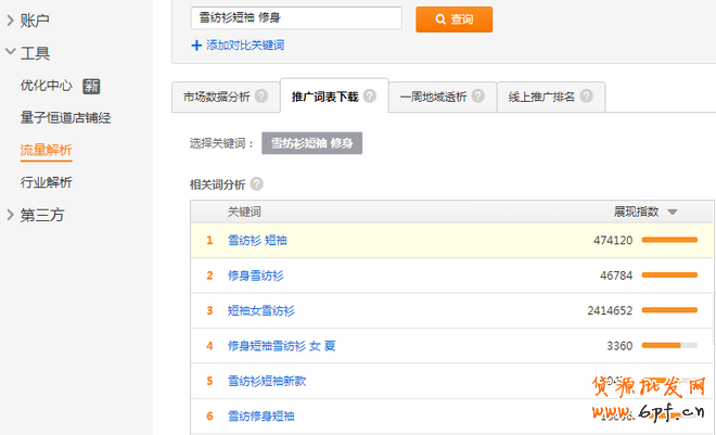 實戰：寶貝標題優化絕招