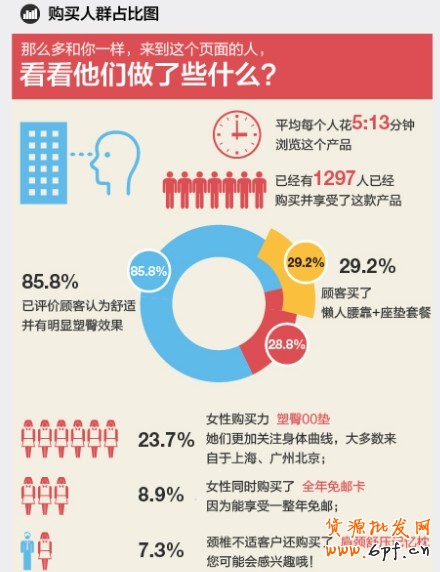 寶貝詳情頁設計技巧