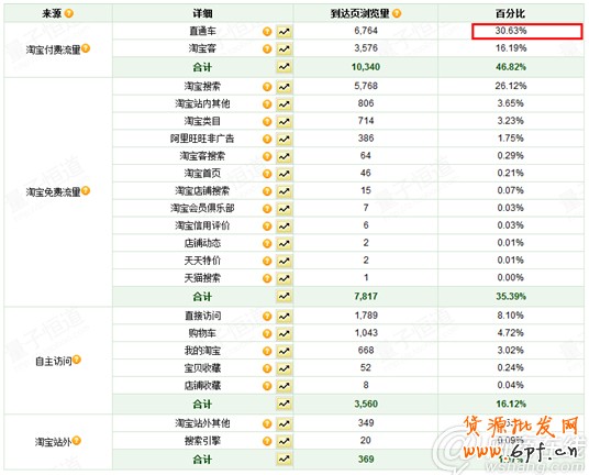 學會這些大招 讓你營業額輕松翻10倍
