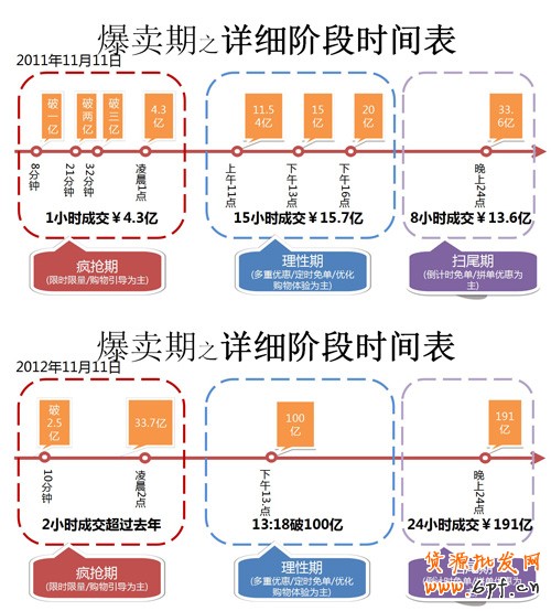 雙十一 淘寶店家如何玩轉(zhuǎn)大促3 雙十一 淘寶店家如何玩轉(zhuǎn)大促3