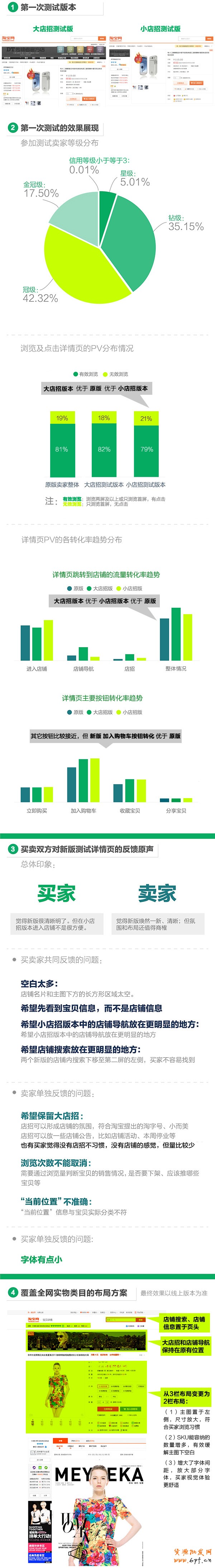 多圖詳解 淘寶新版寶貝詳情頁 多圖詳解 淘寶新版寶貝詳情頁
