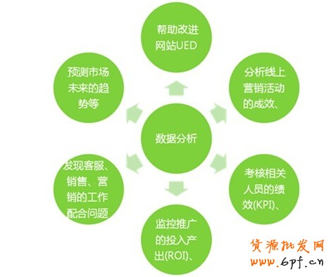 快速提升店鋪新產品排名