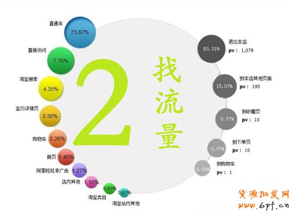 淘寶開店流量銷量是關(guān)鍵!