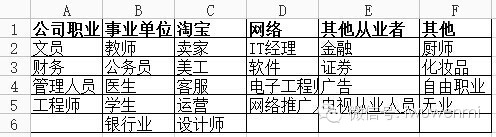 案例：開(kāi)店調(diào)研五步曲