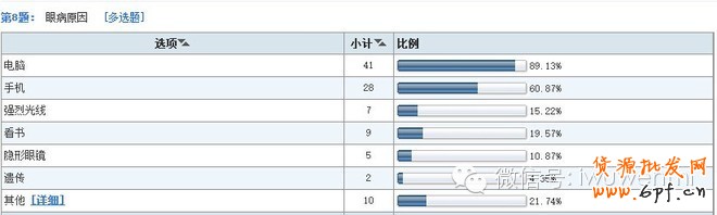 案例：開(kāi)店調(diào)研五步曲