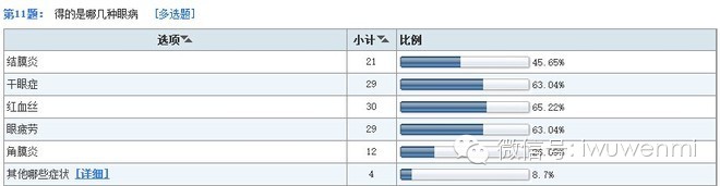 案例：開(kāi)店調(diào)研五步曲