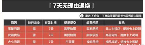 淘寶打造黃金的寶貝詳情7步訣 淘寶打造黃金的寶貝詳情7步訣